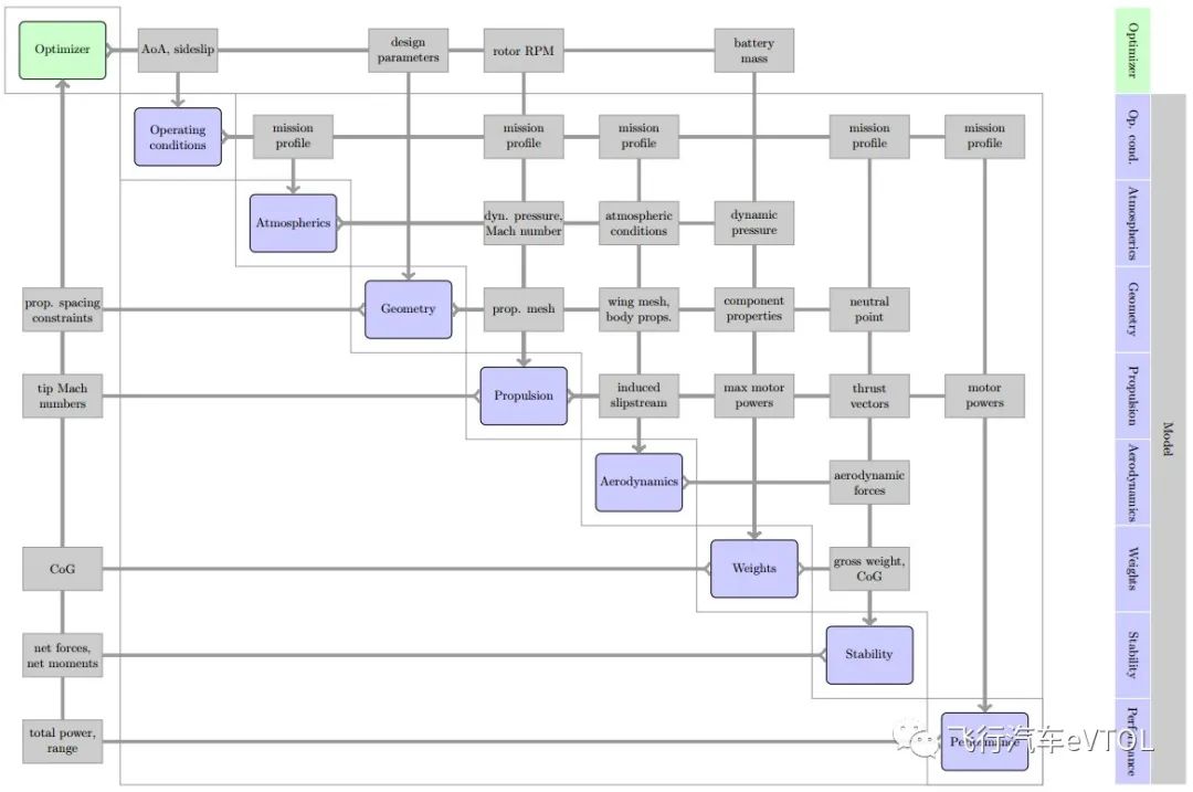 谈谈eVTOL主机厂所需的关键技术的图1